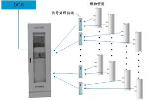 鍋爐風(fēng)粉濃度在線監(jiān)測(cè)