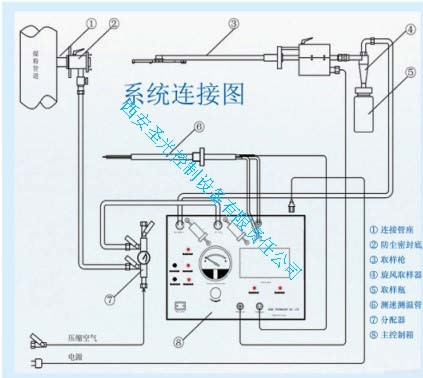 移動式取樣原理圖.jpg