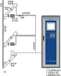 鍋爐爐管泄漏在線(xiàn)監(jiān)測(cè)